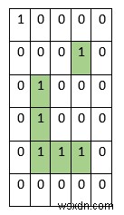 Pythonで行列内の囲まれた島の数を数えるプログラム 