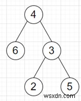 Pythonの二分木のパスによって形成されたすべての数の合計を見つけるプログラム 