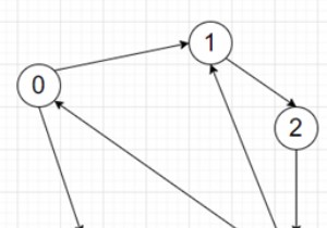 Pythonですべての出荷を完了するための総コストを見つけるためのプログラム 