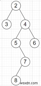 Pythonで二分木の最長交互パスの長さを見つけるプログラム 