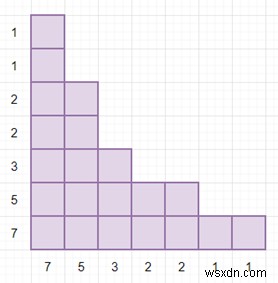 与えられたブロックのリストがPythonでx=y行に対して対称であるかどうかをチェックするプログラム 