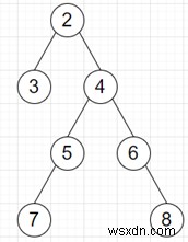 Pythonのバイナリツリーで2番目に深いノードを見つけるプログラム 