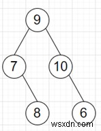 Pythonの二分木で一人っ子の数を見つけるプログラム 