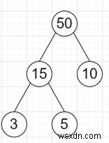 Pythonの葉のリストから最小の木の合計を見つけるプログラム 