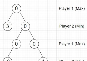 PythonでMin-maxゲームツリーを埋めるプログラム 