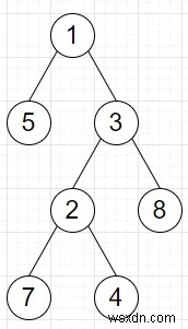 Pythonでノードと子孫の違いを見つけるプログラム 