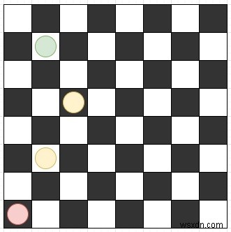 Pythonでチェスの騎士が目標位置に到達するための最小ステップを見つけるプログラム 
