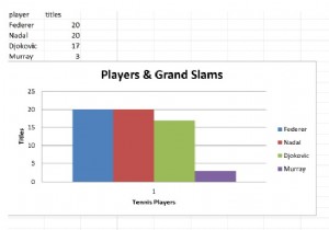 openpyxlでPythonを使用してExcelでグラフを作成するにはどうすればよいですか？ 