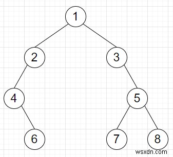 Pythonのバイナリツリーから子が1つしかないすべてのノードを削除するプログラム？ 