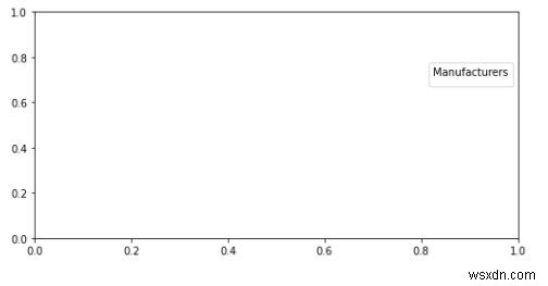 Pythonでチャートに凡例を追加する方法は？ 