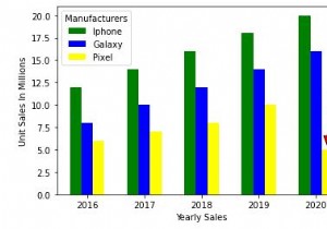 Pythonでチャートに凡例を追加する方法は？ 