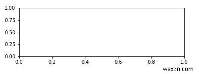 Pythonで複数のグラフを組み合わせる方法 