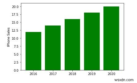 Pythonで複数のグラフを組み合わせる方法 