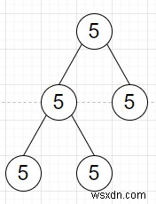 ツリー内のすべての値がPythonで同じかどうかをチェックするプログラム 