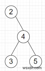 Pythonの方向のリストを使用してバイナリツリーをトラバースするプログラム 