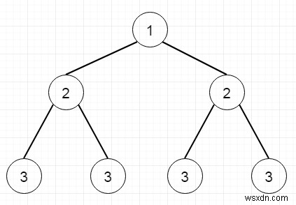 与えられたツリーがPythonで対称ツリーであるかどうかをチェックするプログラム 