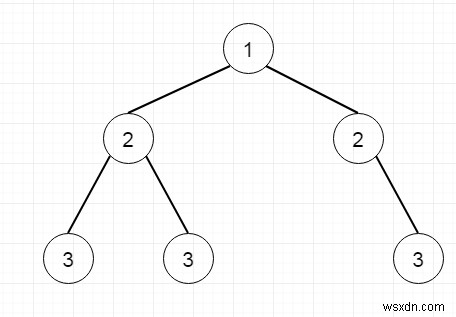 与えられたツリーがPythonで対称ツリーであるかどうかをチェックするプログラム 