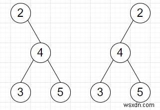 Pythonでノードを交換することで2つのツリーを形成できるかどうかを確認するプログラム 