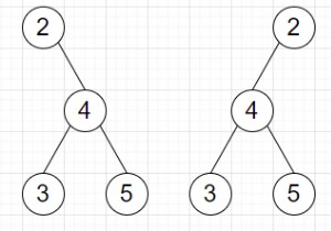 Pythonでノードを交換することで2つのツリーを形成できるかどうかを確認するプログラム 