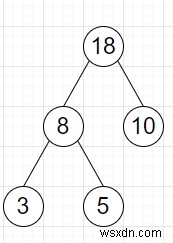 葉を除く各ノードの値がPythonでその子の値の合計であるかどうかを確認するプログラム 