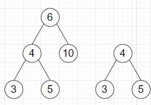 Pythonで1つのツリーが他のツリーのサブツリーであるかどうかを確認するプログラム 