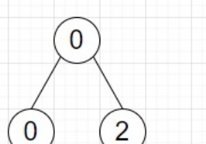 Pythonでツリーを2つのツリーに分割できる方法の数を数えるプログラム 