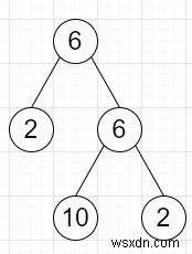 Pythonでバイナリツリーのリーフノードと非リーフノードを検索するプログラム 