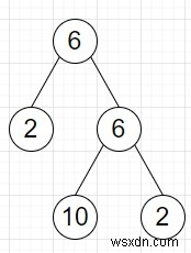 Pythonでツリーの順序が回文であるかどうかを確認するプログラム 