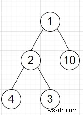 Pythonでツリーの隣接していないノードの最大合計を見つけるプログラム 