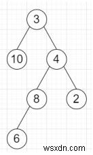 Pythonの二分木で2つの要素に共通する祖先を見つけるプログラム 