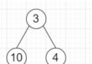 Pythonの二分木で2つの要素に共通する祖先を見つけるプログラム 