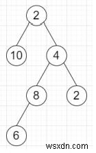 Pythonでバイナリツリーのルートからリーフまでの最長の合計パスの合計を見つけるプログラム 