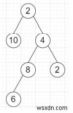 Pythonで二分木の最長の偶数値パスを見つけるプログラム 