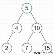 Pythonでバイナリ検索ツリーへのリンクリストを作成するプログラム 