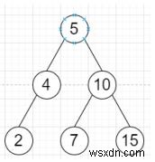 Pythonでレベルオーダーの二分木トラバーサルをリンクリストに変換するプログラム 