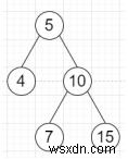 Pythonで二分木を反転するプログラム 