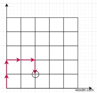 Pythonでロボットが目標位置に到達できるかどうかをチェックするプログラム 