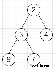 Pythonで左右のサブツリーの合計で値を更新してツリーを見つけるプログラム 