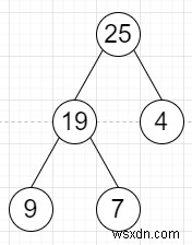 Pythonで左右のサブツリーの合計で値を更新してツリーを見つけるプログラム 