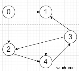 Pythonで頂点から頂点への到達可能性マトリックスを計算するプログラム 