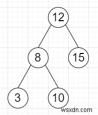 Pythonで範囲内のノード数を見つけるプログラム 