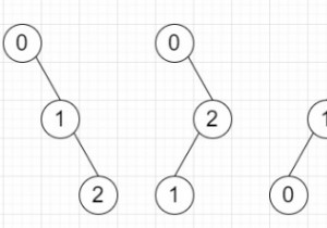 一意の二分探索木の数をカウントするプログラムは、Pythonで0からnの値で形成できます 