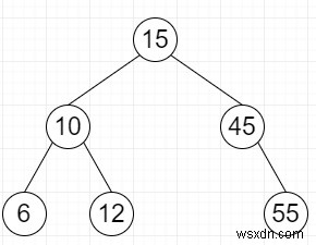 PythonのStackを使用して、指定されたポストオーダートラバーサルからBSTを構築します 