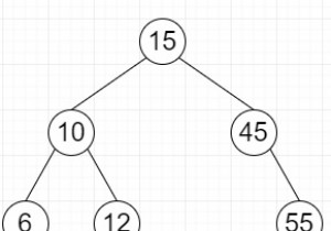 PythonのStackを使用して、指定されたポストオーダートラバーサルからBSTを構築します 