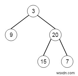 PythonでPostorderとInorderからバイナリツリーを構築する 