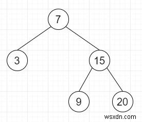 Pythonで指定されたpostorderからバイナリ検索ツリーを構築します 