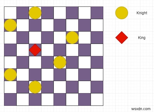 Pythonで変更されたチェス盤にN泊しているときに、王が有効な動きを移動できるかどうかを確認します 