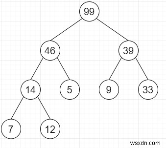 特定のバイナリツリーがPythonのヒープであるかどうかを確認します 