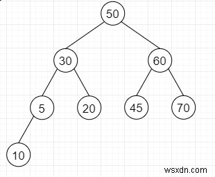 Pythonで特定の二分木で最大の完全なサブツリーを見つける 