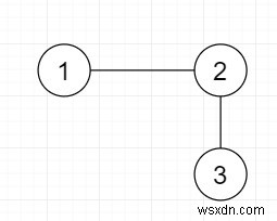 Pythonでオイラー回路を作成するために追加する必要のある最小エッジ 